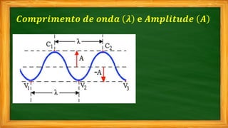 𝑪𝒐𝒎𝒑𝒓𝒊𝒎𝒆𝒏𝒕𝒐 𝒅𝒆 𝒐𝒏𝒅𝒂 𝝀 𝐞 𝑨𝒎𝒑𝒍𝒊𝒕𝒖𝒅𝒆 𝑨
 