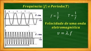 𝑭𝒓𝒆𝒒𝒖ê𝒏𝒄𝒊𝒂 𝒇 𝒆 𝑷𝒆𝒓𝒊𝒐𝒅𝒐(𝑻)
𝑓 =
1
𝑇
𝑇 =
1
𝑓
𝑽𝒆𝒍𝒐𝒄𝒊𝒅𝒂𝒅𝒆 𝒅𝒆 𝒖𝒎𝒂 𝒐𝒏𝒅𝒂
𝒆𝒍𝒆𝒕𝒓𝒐𝒎𝒂𝒈𝒏é𝒕𝒊𝒄𝒂
𝑣 = 𝜆. 𝑓
 