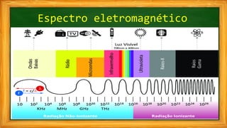 Espectro eletromagnético
 
