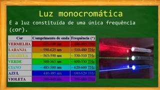 Luz monocromática
É a luz constituída de uma única frequência
(cor).
 