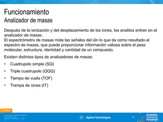 Espectrometría de masas fundamentos y teoría.pptx