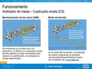 Espectrometría de masas fundamentos y teoría.pptx