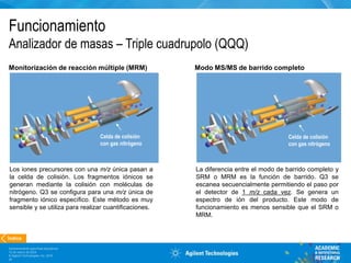 Espectrometría de masas fundamentos y teoría.pptx