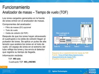 Espectrometría de masas fundamentos y teoría.pptx