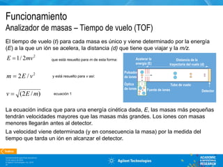 Espectrometría de masas fundamentos y teoría.pptx