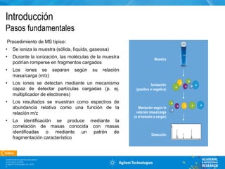 Espectrometría de masas fundamentos y teoría.pptx