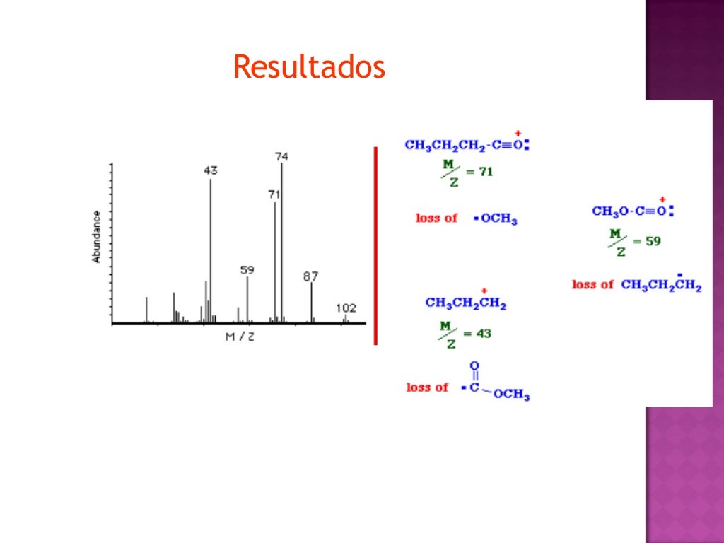 Espectrometría de masas