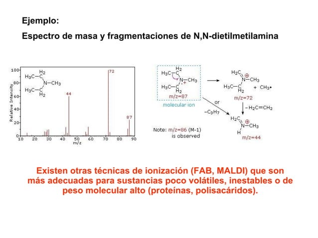 Espectrometria de Masa | PPT