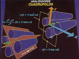 Espectrometria de-masas