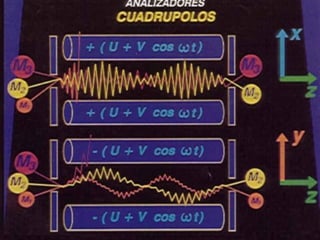 Espectrometria de-masas