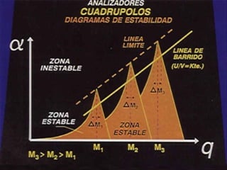 Espectrometria de-masas