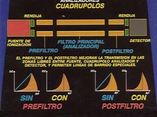 Espectrometria de-masas