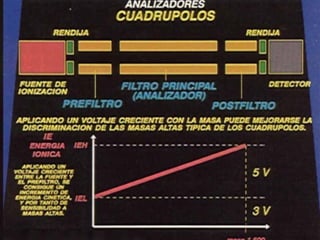 Espectrometria de-masas