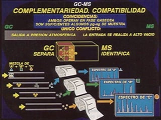Espectrometria de-masas
