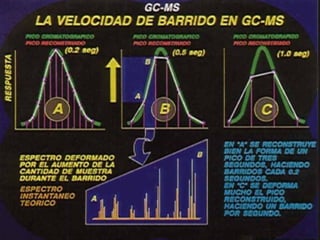 Espectrometria de-masas