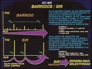 Espectrometria de-masas