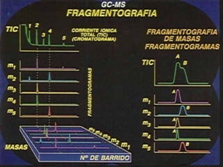 Espectrometria de-masas