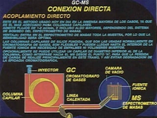 Espectrometria de-masas