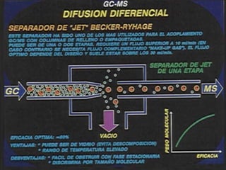 Espectrometria de-masas