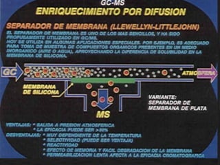 Espectrometria de-masas