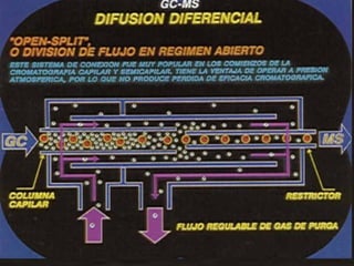 Espectrometria de-masas
