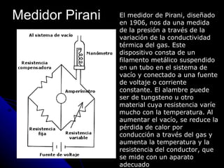 Medidor Pirani   El medidor de Pirani, diseñado
                 en 1906, nos da una medida
                 de la presión a través de la
                 variación de la conductividad
                 térmica del gas. Este
                 dispositivo consta de un
                 filamento metálico suspendido
                 en un tubo en el sistema de
                 vacío y conectado a una fuente
                 de voltaje o corriente
                 constante. El alambre puede
                 ser de tungsteno u otro
                 material cuya resistencia varíe
                 mucho con la temperatura. Al
                 aumentar el vacío, se reduce la
                 pérdida de calor por
                 conducción a través del gas y
                 aumenta la temperatura y la
                 resistencia del conductor, que
                 se mide con un aparato
                 adecuado
 