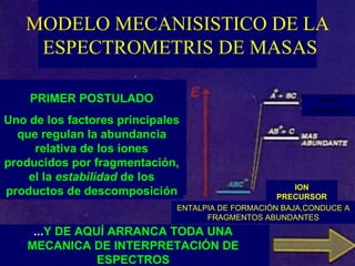 MODELO MECANISISTICO DE LA
    ESPECTROMETRIS DE MASAS

    PRIMER POSTULADO                                       POCO
                                                         ABUNDANTE
Uno de los factores principales
  que regulan la abundancia
     relativa de los iones
producidos por fragmentación,
    el la estabilidad de los
                                                       ION
productos de descomposición                        PRECURSOR
                              ENTALPIA DE FORMACIÓN BAJA,CONDUCE A
                                    FRAGMENTOS ABUNDANTES
     ...Y DE AQUÍ ARRANCA TODA UNA
    MECANICA DE INTERPRETACIÓN DE
                ESPECTROS
 