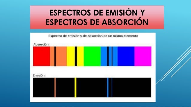 Espectrometria de absorsion y emision atomica Espoch