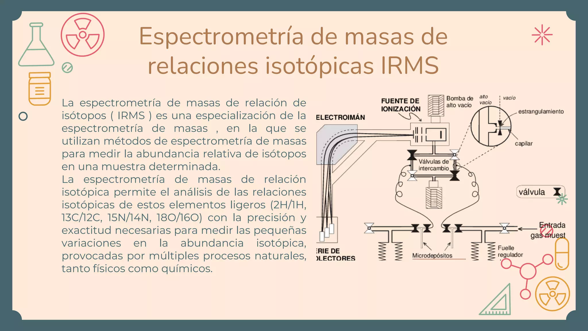 Espectrometria de masas | PPT