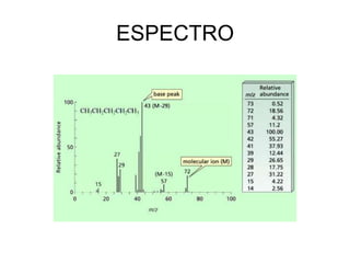 Espectrometria de masas 2012 | PPTX