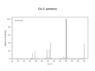 Espectrometria de masas 2012 | PPTX