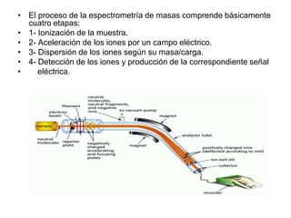 Espectrometria de masas 2012 | PPTX