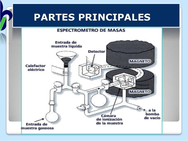 Espectro metro de masas