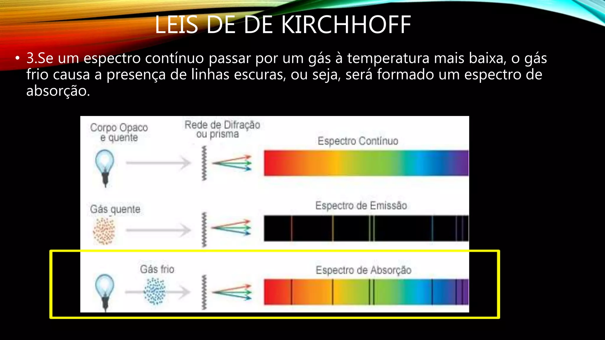 LEIS DE DE KIRCHHOFF
• 3.Se um espectro contínuo passar por um gás à temperatura mais baixa, o gás
frio causa a presença de linhas escuras, ou seja, será formado um espectro de
absorção.
 