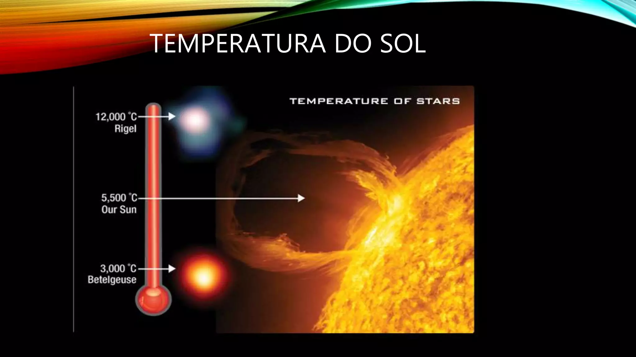 TEMPERATURA DO SOL
 