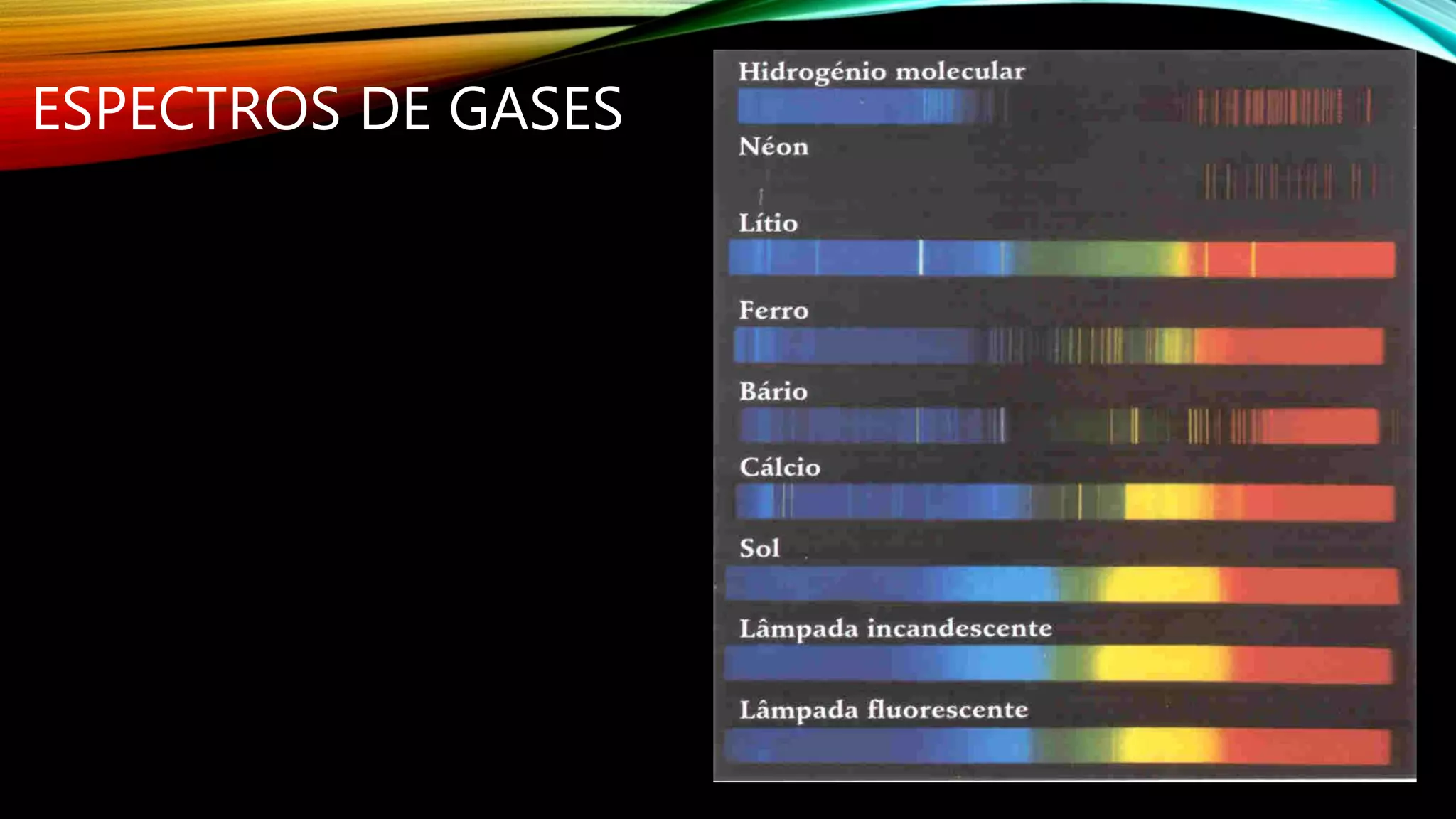 ESPECTROS DE GASES
 