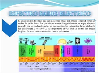 Es un conjunto de ondas que van desde las ondas con mayor longitud como las ondas de radio, hasta los que tienen menor longitud como los rayos Gamma, pasando por las ondas de radio, las microondas, los infrarrojos, la luz visible, la luz ultravioleta y los rayos X. Es importante anotar que las ondas con mayor longitud de onda tienen menor frecuencia y viceversa. 