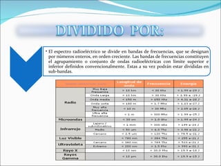 El espectro radioeléctrico se divide en bandas de frecuencias, que se designan por números enteros, en orden creciente. Las bandas de frecuencias constituyen el agrupamiento o conjunto de ondas radioeléctricas con límite superior e inferior definidos convencionalmente. Estas a su vez podrán estar divididas en sub-bandas. 