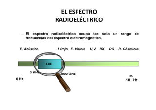 EL ESPECTRO
                      RADIOELÉCTRICO
  – El espectro radioeléctrico ocupa tan solo un rango de
    frecuencias del espectro electromagnético.

  E. Acústico         I. Rojo E. Visible   U.V.   RX   RG   R. Cósmicos



                ERE

        3 KHz          3000 GHz
                                                                 25
0 Hz                                                           10 Hz
 