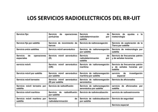 LOS SERVICIOS RADIOELECTRICOS DEL RR-UIT

Servicio fijo:                   Servicio de     operaciones      Servicio                   de   Servicio de     ayudas     a   la
                                 portuarias                       radiodeterminación        por   meteorología
                                                                  satélite
Servicio fijo por satélite       Servicio de movimiento de        Servicio de radionavegación     Servicio de exploración de la
                                 barcos                                                           Tierra por satélite
Servicio entre satélites         Servicio móvil aeronáutico       Servicio de radionavegación     Servicio de meteorología por
                                                                  por satélite                    satélite
Servicio   de      operaciones   Servicio móvil aeronáutico       Servicio                   de   Servicio de frecuencias patrón
espaciales                       (R)                              radiodeterminación        por   y de señales horarias
                                                                  satélite
servicio móvil:                  Servicio móvil aeronáutico       Servicio de radionavegación     Servicio de frecuencias patrón
                                 (OR)                             marítima                        y de señales horarias por
                                                                                                  satélite
Servicio móvil por satélite      Servicio móvil aeronáutico       Servicio de radionavegación     servicio   de       investigación
                                 por satélite                     marítima por satélite                espacial
Servicio móvil terrestre         Servicio móvil aeronáutico       Servicio de radionavegación     Servicio de aficionados
                                 (R) por satélite                 aeronáutica
Servicio móvil terrestre por     Servicio de radiodifusión        Servicio de radionavegación     servicio de aficionados por
satélite                                                          aeronáutica por satélite        satélite
Servicio móvil marítimo          Servicio de    radiodifusión     Servicio de radiolocalización   servicio de radioastronomía
                                 por satélite
Servicio móvil marítimo por      Servicio                    de   Servicio de radiolocalización   Servicio de seguridad
satélite                         radiodeterminación               por satélite
                                                                                                  Servicio especial
 