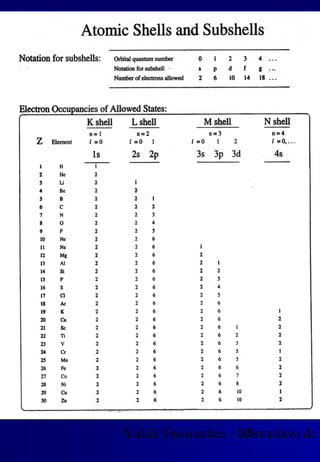 Valdir Guimarães - laboratório de
12
 