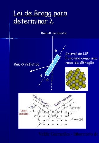 Valdir Guimarães - laboratório de
16
Cristal de LiF
Funciona como uma
rede de difração
Raio-X incidente
Raio-X refletido
θ
θ
θ
Lei de Bragg para
determinar λ
 
