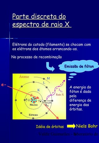 Valdir Guimarães - laboratório de
6
Parte discreta do
Parte discreta do
espectro de raio X
espectro de raio X
Elétrons do catodo (filamento) se chocam com
os elétrons dos átomos arrancando-os.
A energia do
fóton é dada
pela
diferença de
energia das
órbitas.
No processo de recombinação
Emissão de fóton
Emissão de fóton
Idéia de órbitas
Idéia de órbitas Niels Bohr
Niels Bohr
e-
 