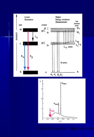 Valdir Guimarães - laboratório de14
λmin
 