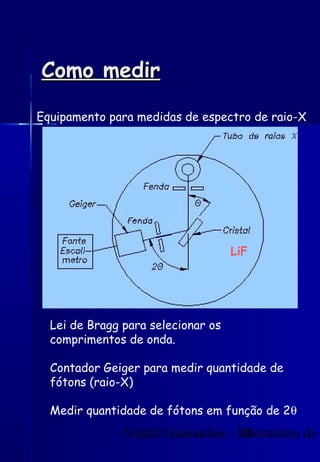 Valdir Guimarães - laboratório de15
Como medirComo medir
Equipamento para medidas de espectro de raio-X
Lei de Bragg para selecionar os
comprimentos de onda.
Contador Geiger para medir quantidade de
fótons (raio-X)
Medir quantidade de fótons em função de 2θ
LiF
 