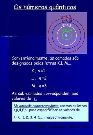 Valdir Guimarães - laboratório de8
Os números quânticos
Na notação espectroscópica usamos as letras
s,p,d,f,h...para especifificar os valores de
l = 0, 1, 2, 3, 4, 5…., respectivamente.
Conventionalmente, as camadas são
designadas pelas letras K,L,M...
K , n =1
L , n =2
M , n =3
As sub-camadas correspondem aos
valores de l .
n=4, N
n=3, M
n=2, L
n=1, K
 