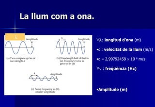 La llum com a ona.  :  longitud d’ona  (m) c :  velocitat de la llum  (m/s) c  =  2,99792458    10  8  m/s    :  freqüència (Hz) Amplitude (m)  