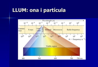 LLUM: ona i partícula 