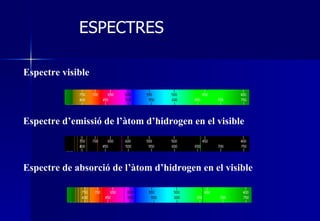 Espectre visible Espectre d’emissió de l’àtom d’hidrogen en el visible Espectre de absorció de l’àtom d’hidrogen en el visible ESPECTRES 