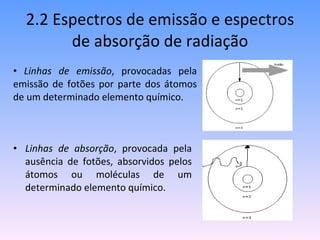 2.2 Espectros de emissão e espectros de absorção de radiação Linhas de absorção , provocada pela ausência de fotões, absorvidos pelos átomos ou moléculas de um determinado elemento químico. Linhas de emissão , provocadas pela emissão de fotões por parte dos átomos de um determinado elemento químico. 